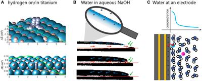 Short-Lived Interfaces in Energy Materials